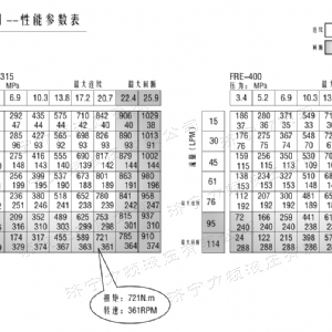 FRE系列标准广发官方网站马达