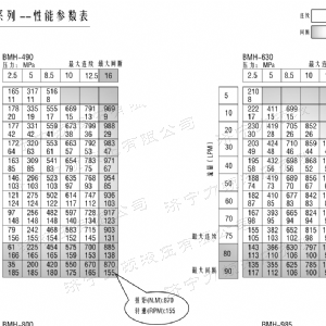 BMH系列并列油口广发官方网站-广发(中国)
马达