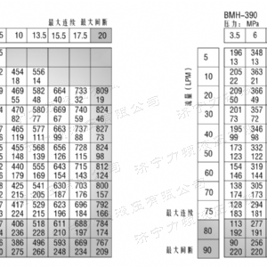 BMH系列并列油口广发官方网站-广发(中国)
马达