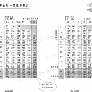 BMH系列并列油口广发官方网站-广发(中国)
马达