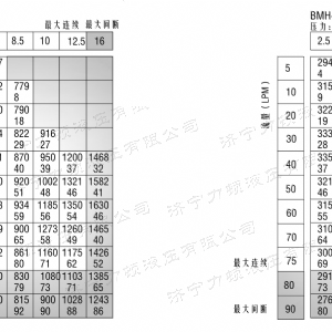 BMH系列并列油口广发官方网站-广发(中国)
马达