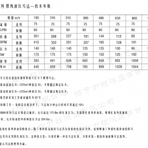 BMH系列交错油口广发官方网站-广发（中国）
马达