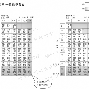 BMH系列交错油口广发官方网站-广发（中国）
马达