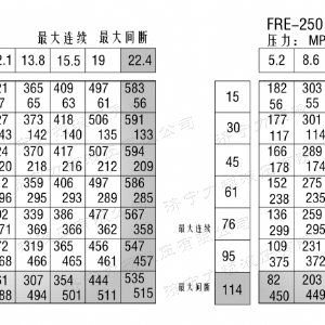 FRE系列标准广发官方网站-广发（中国）
马达